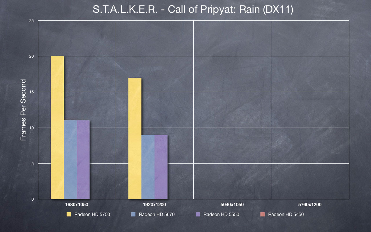 STALKER - Rain