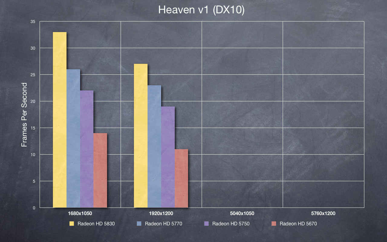 Heaven DX10