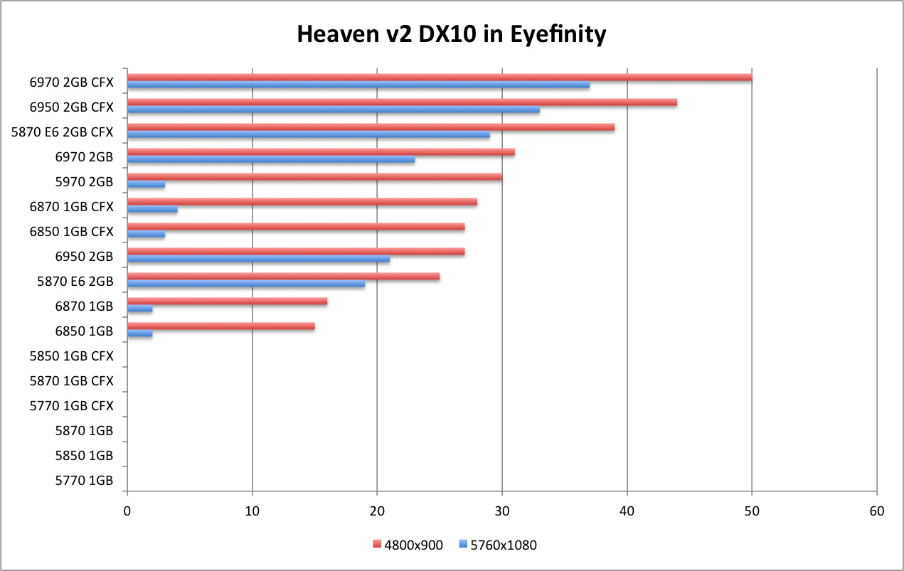 Heaven DX10