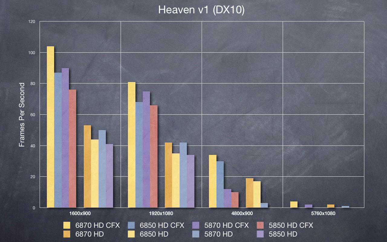 Heaven DX10