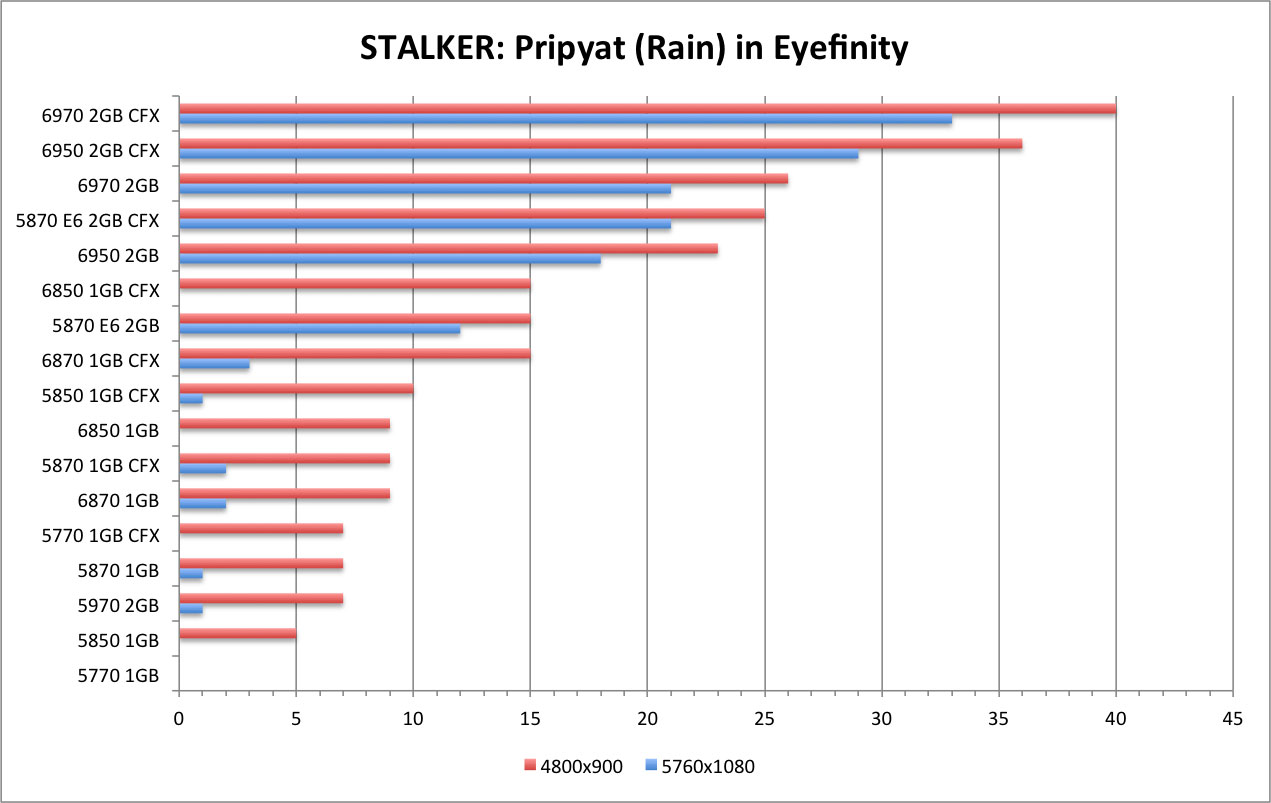 STALKER - Rain EF