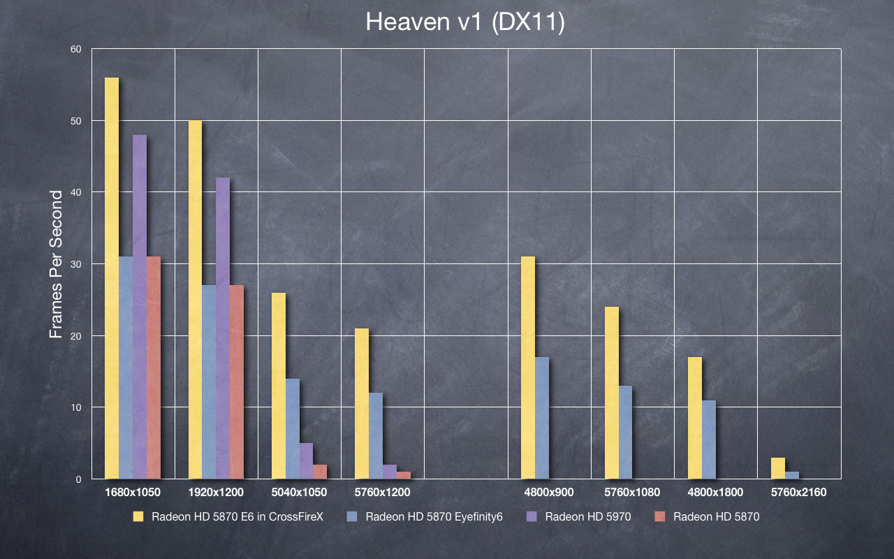 Heaven DX11