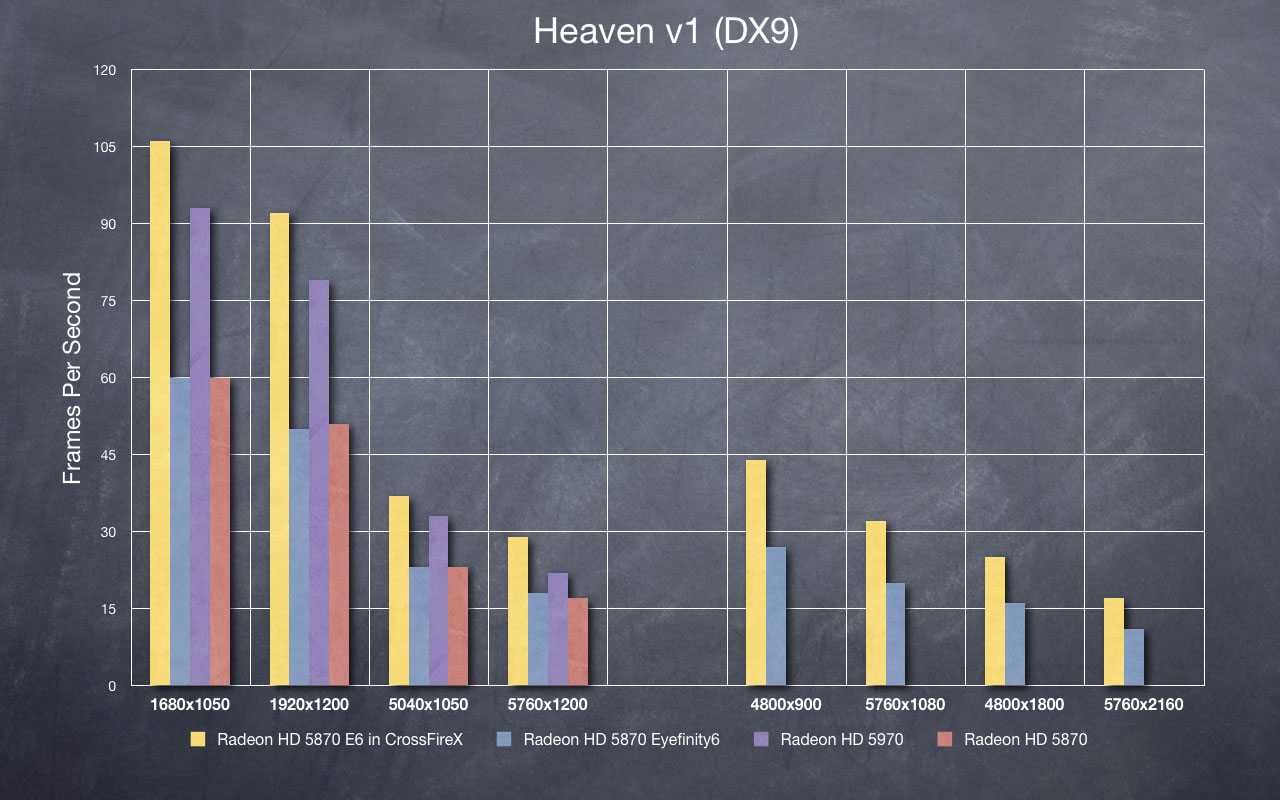 Heaven DX9