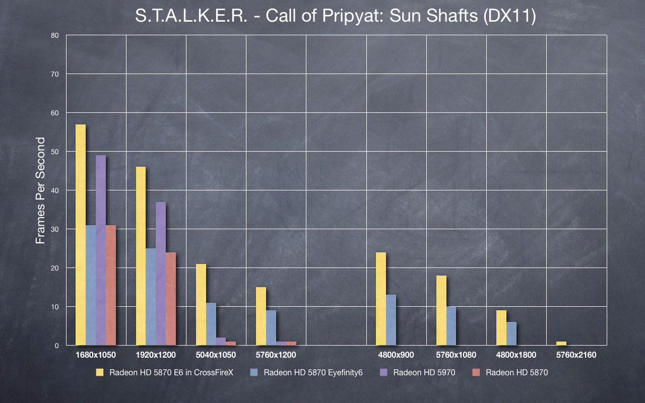 STALKER - Sun