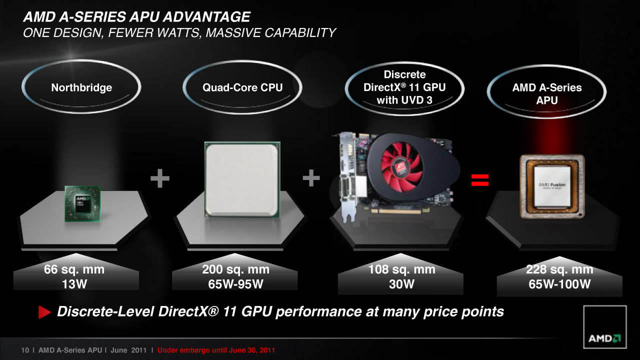 AMD Fusion Platform