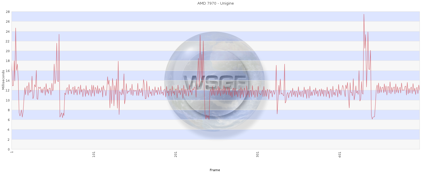 Unigine 2013-01-09 21-22-39-53 frametimes.csv.png